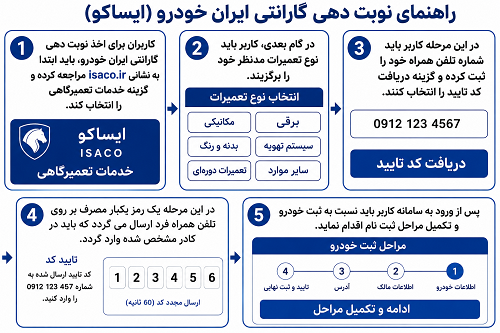 سایت ایساکو